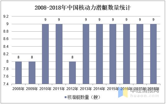 中国潜水市场现状