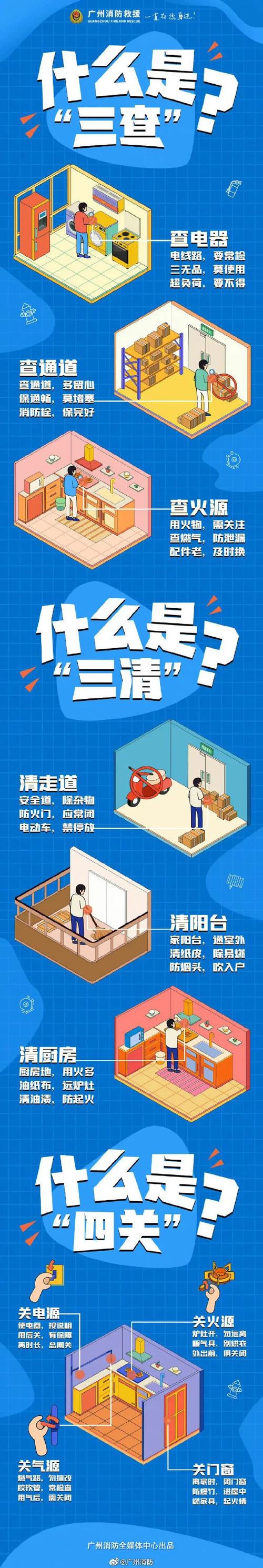 出门旅游需要拉电闸吗
