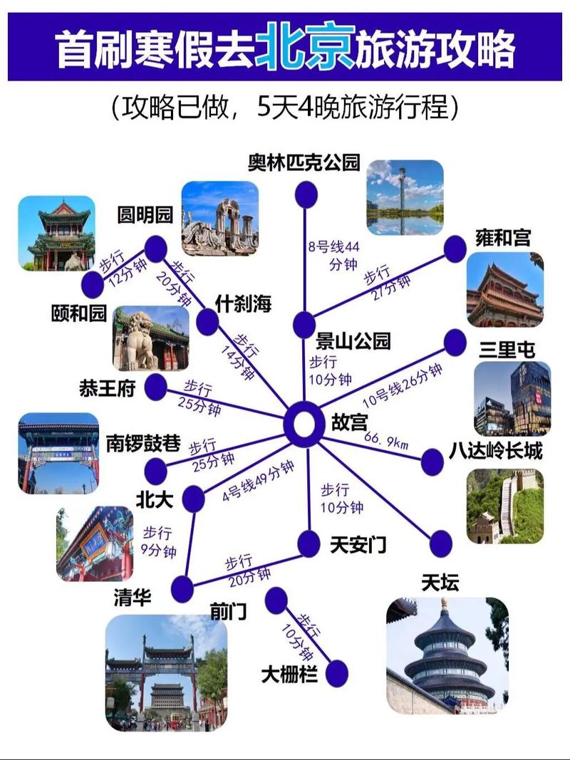 北京春节旅游景点都开放吗