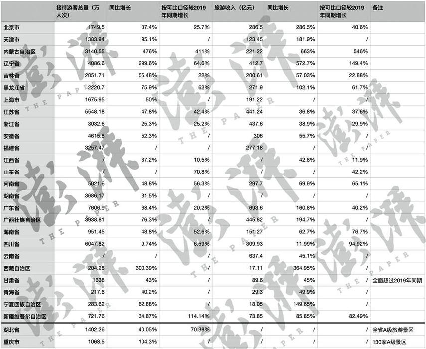 过年旅游贵?这10个省份春节旅游报价公布!