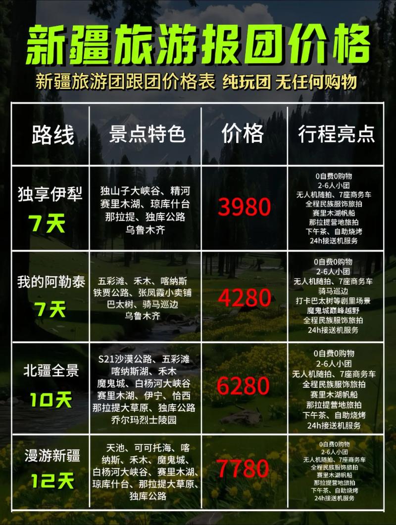 报团出国旅游需要准备什么