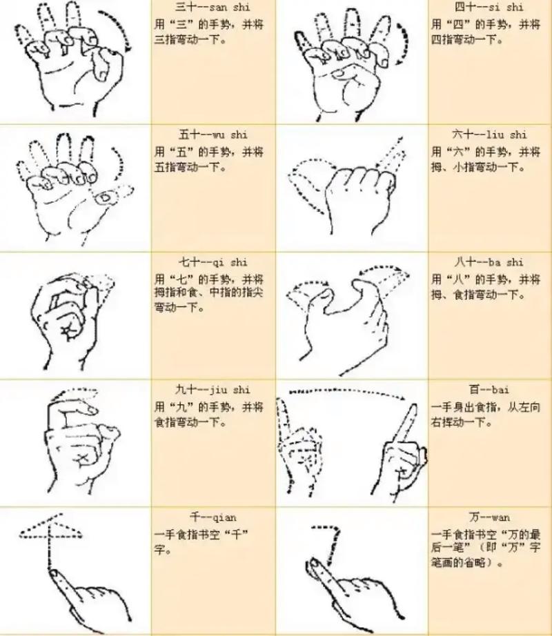 常见的手势含义