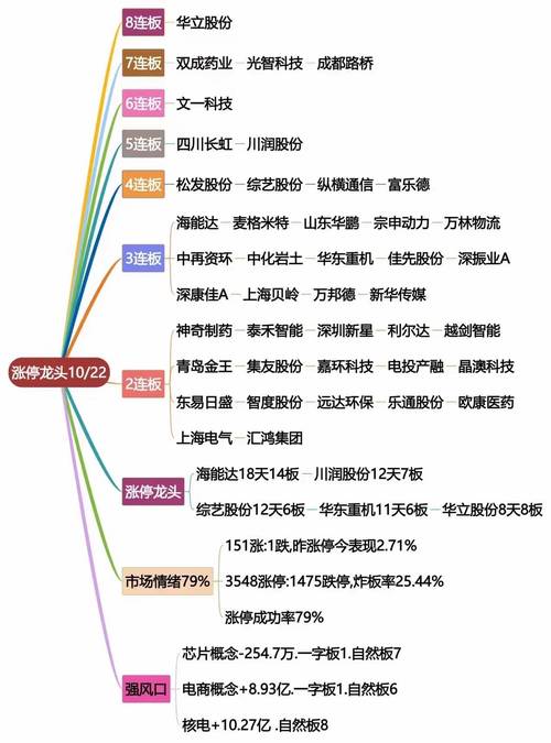 旅游板块中具备潜力的4只热门优质股