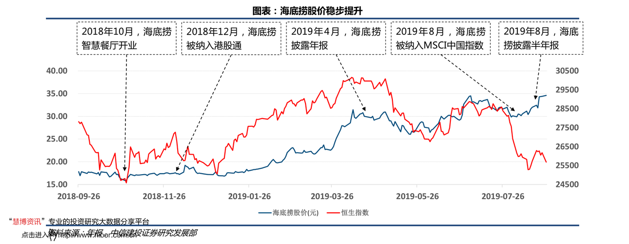 旅游板块有哪些股票龙头企业?
