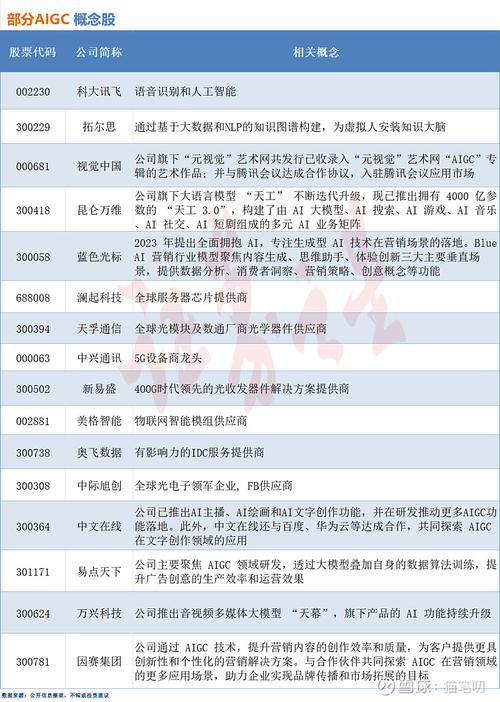 旅游龙头股排名前十