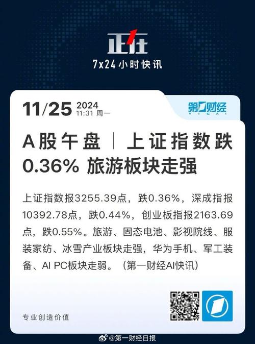 旅游概念股午后大跌