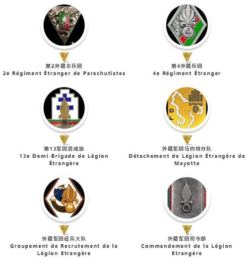 :如何加入法国外籍兵团?