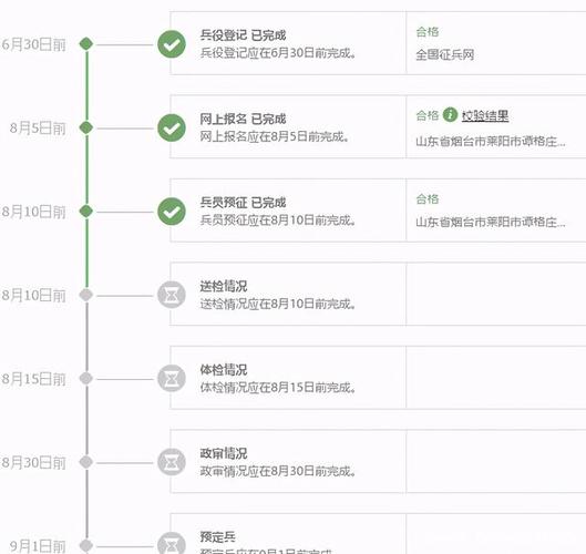 征兵体检合格了,政审也合格了,我可以不去当兵吗