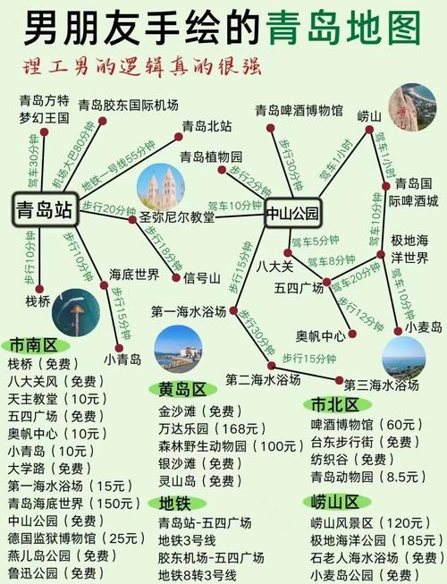 韩城到青岛自驾游超全路线图及攻略推荐