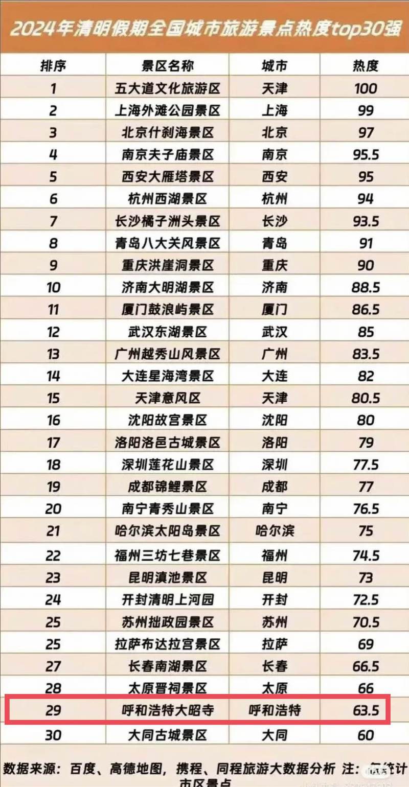 中国旅游必去前十景点排名
