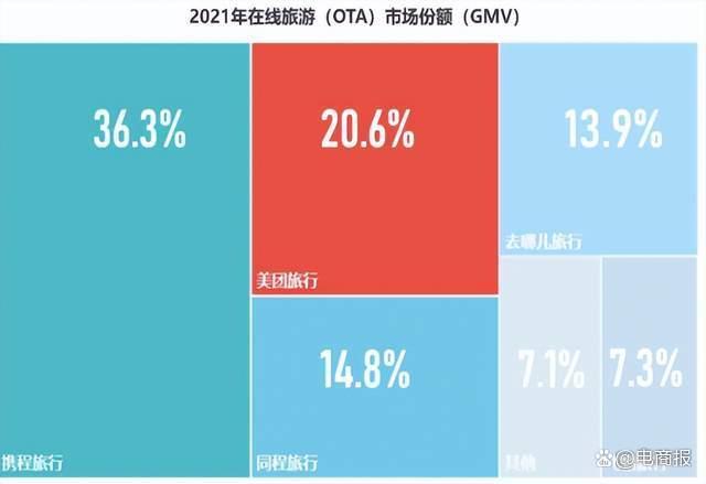 如何分析驴妈妈、携程、美团、去哪儿等团购旅游网站的优缺
