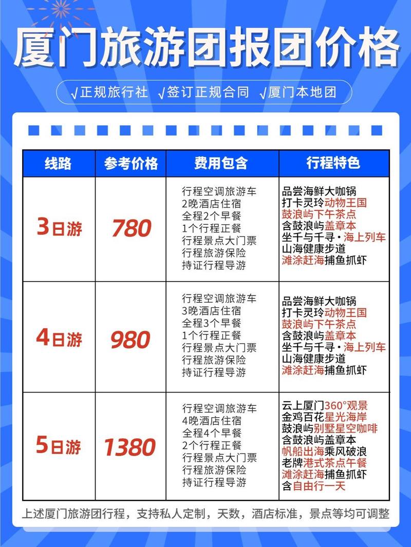有哪些旅游团购网站