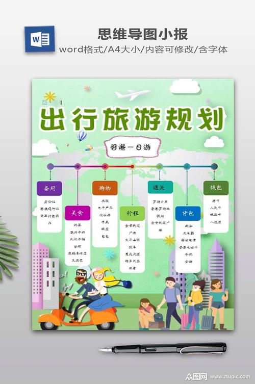 怎么做好春节假期的旅游出行规划?