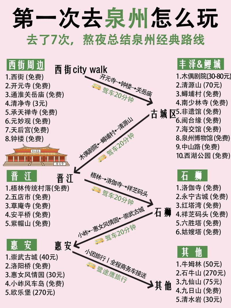 泉州春节旅游攻略_福建春节景区免票点