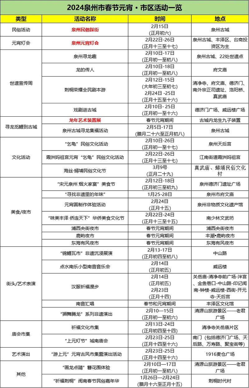2024泉州春节有什么活动