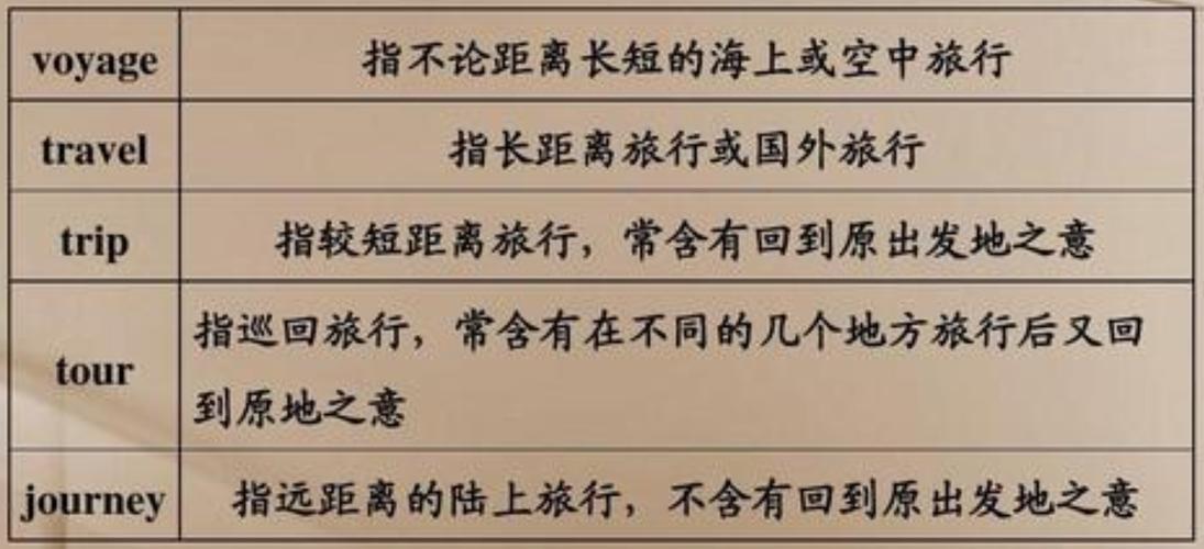 出国旅游词汇，出国旅游词组(2024头条知乎已更新）