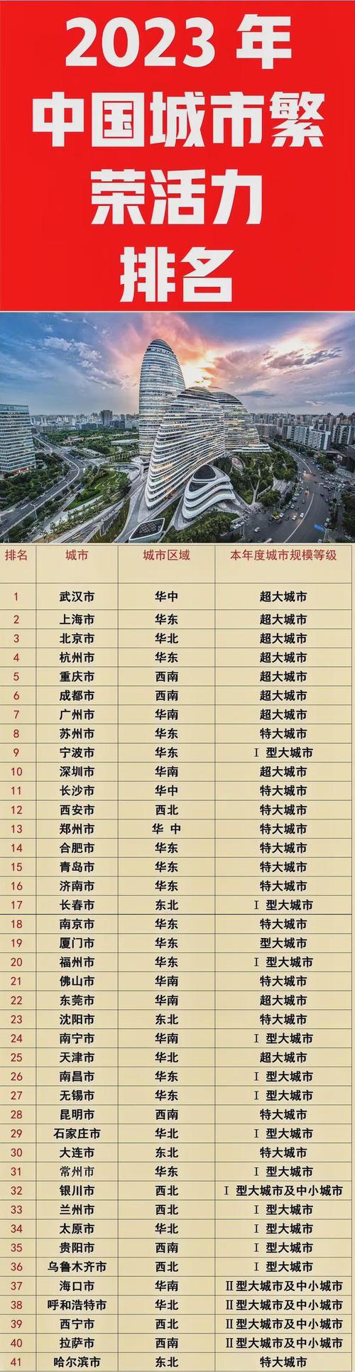 中国的哪座城市最盛产帅哥美女?