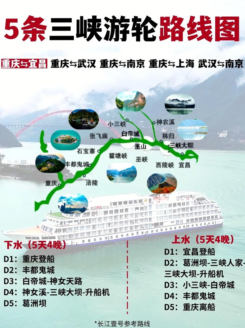 轮船旅游线路推荐,出海游轮旅游景点