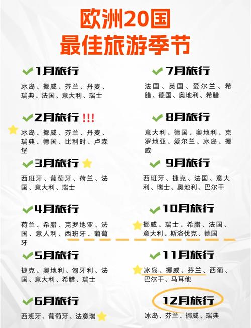 去欧洲旅行需要注意些什么?