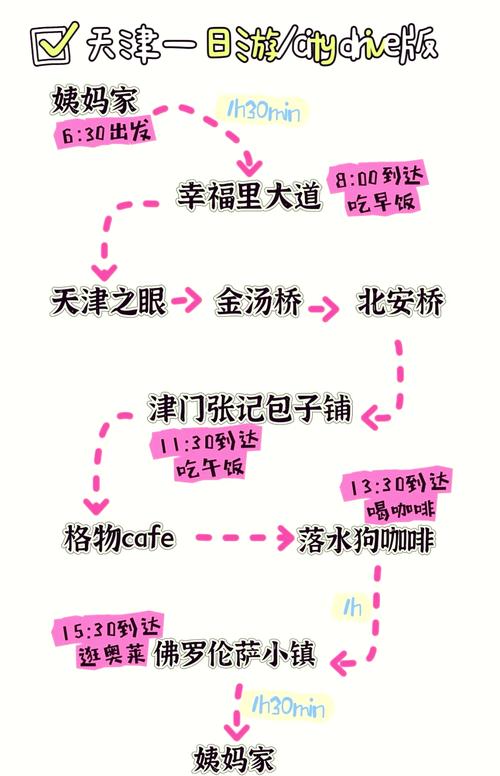 天津塘沽自驾一日游攻略