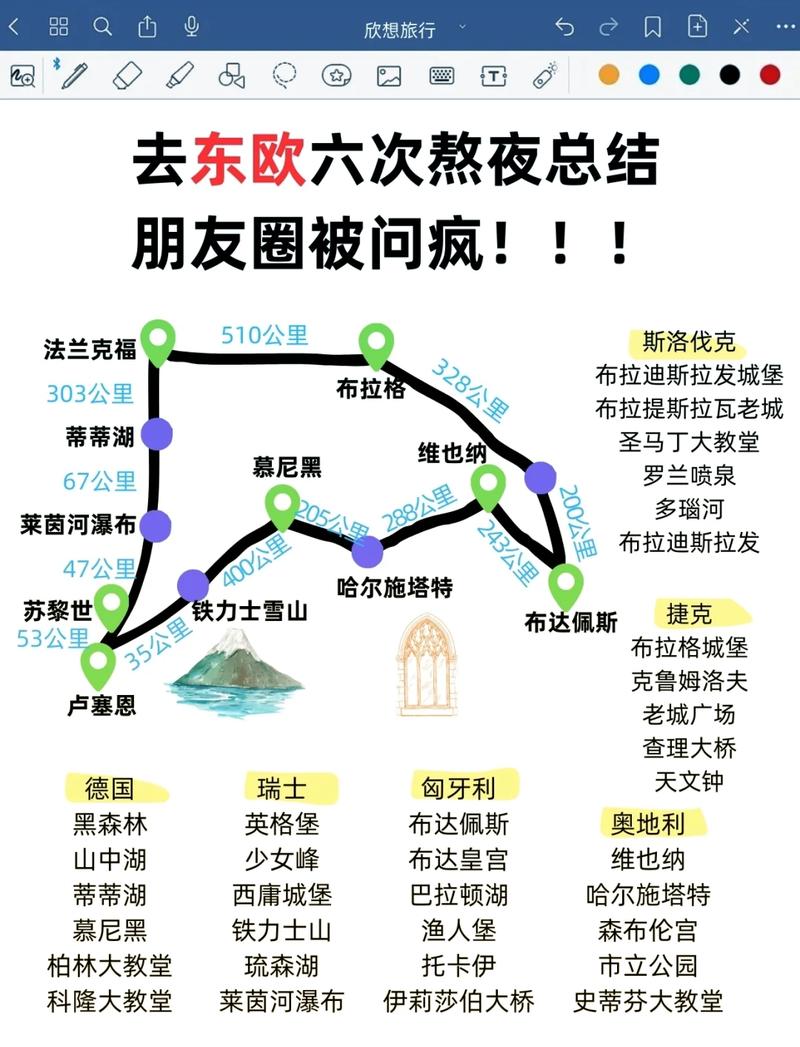 欧亚大陆自驾游最佳路线_法兰克福到布达佩斯的距离