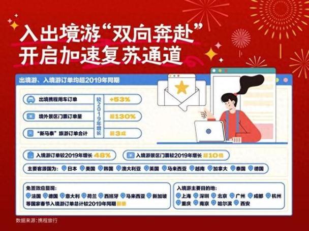 春节户外旅游？春节户外野餐图片？(知乎）
