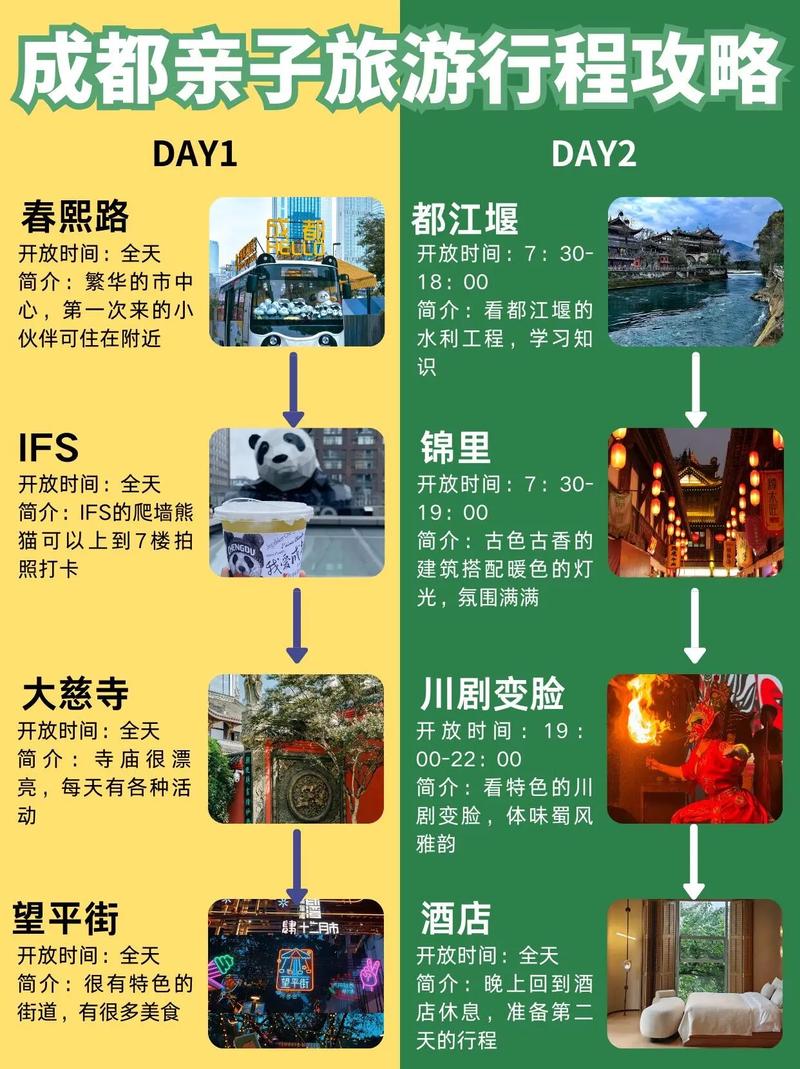 春节四天旅游？春节四天旅游的最佳去处？(知乎）