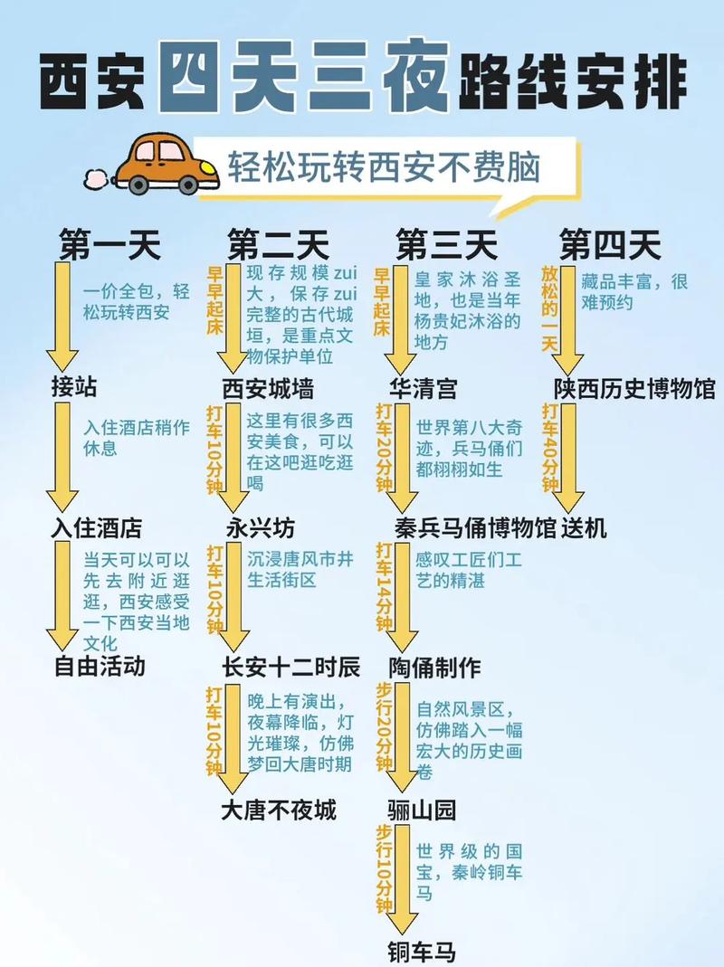 西安春节旅游3『4』天攻略最佳线路
