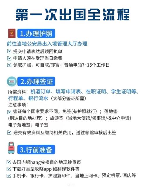 出国旅游的注意事项有哪些