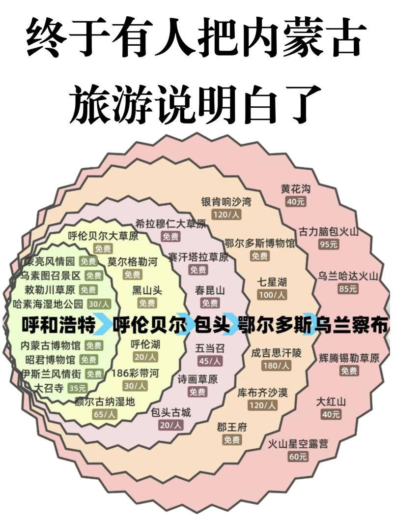 出国旅行,应该怎样规划行程?
