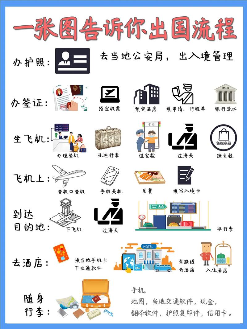 出国工作如何选取国家?