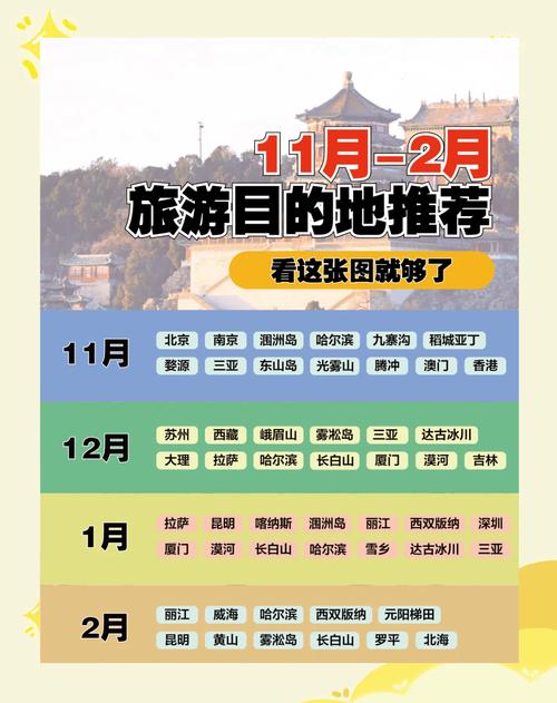 一个人在国内旅游一个月,预算大概2万左右