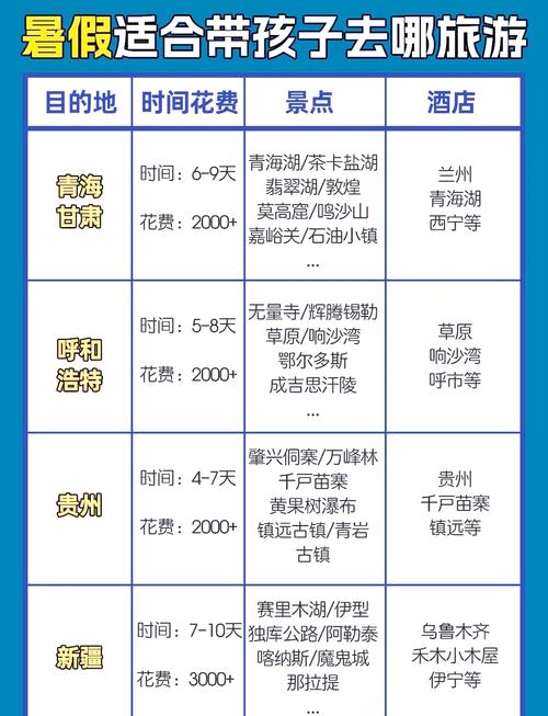 4口之家亲子游花费约2万,这样的消费算高吗?
