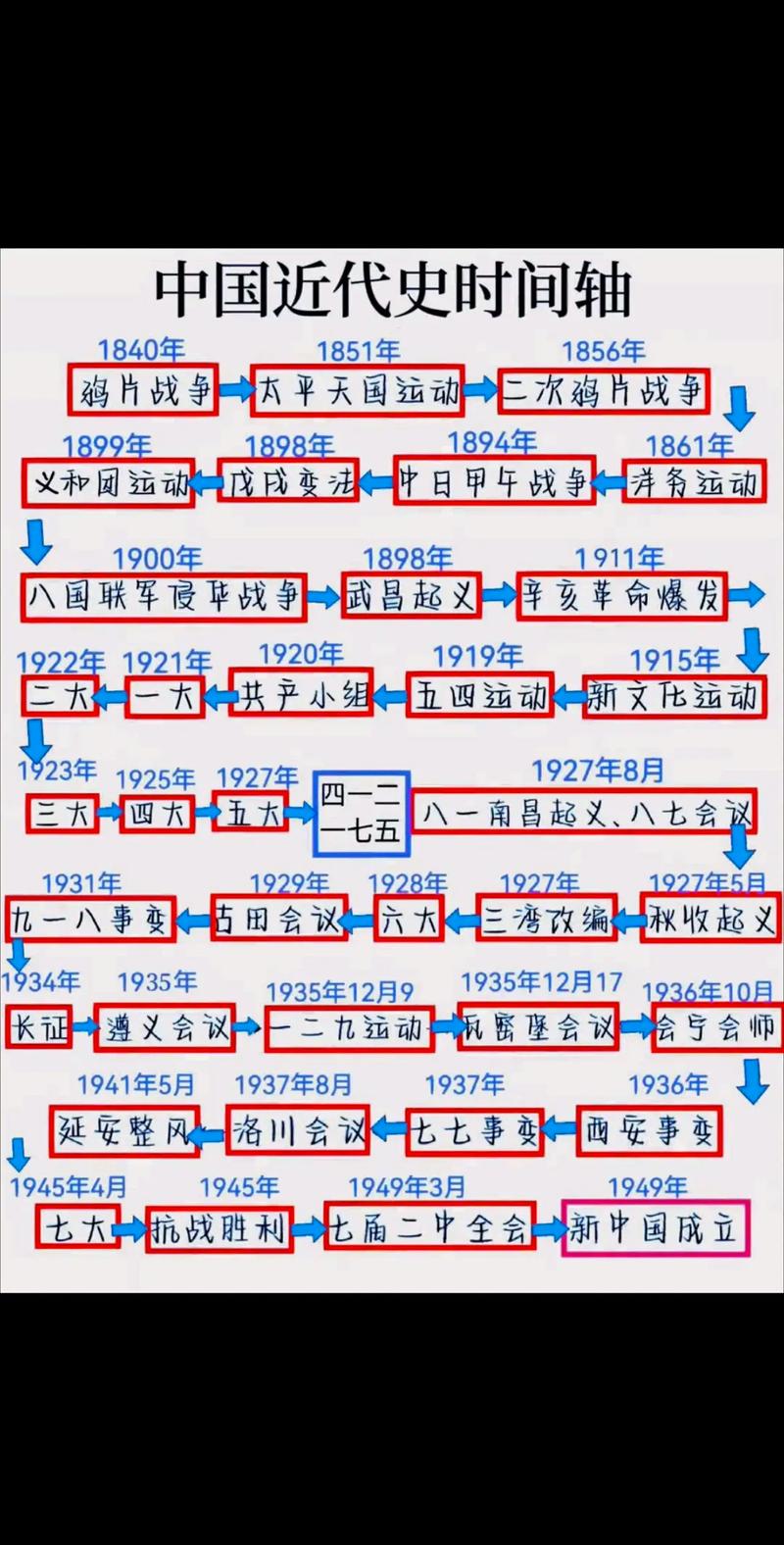 近代旅游的历史与发展