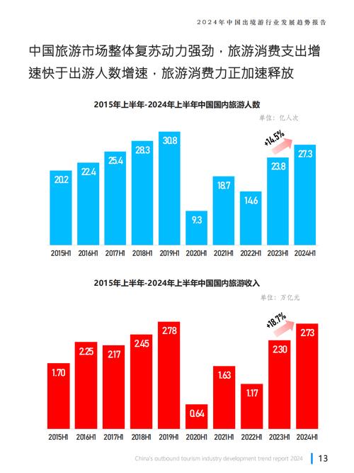 【全面解析旅游业发展趋势和前景】