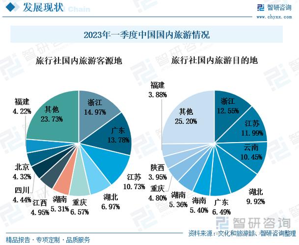 中国旅游业发展现状和前景怎样?