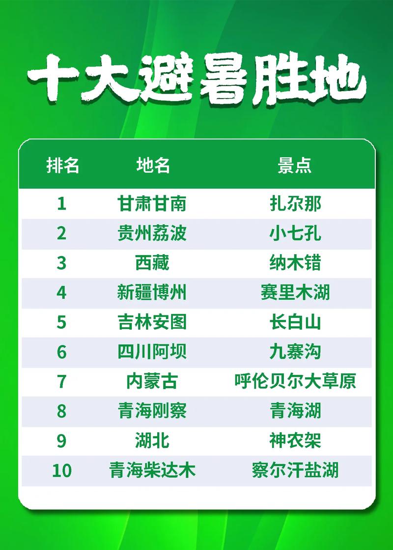 国内前十旅游景点排名