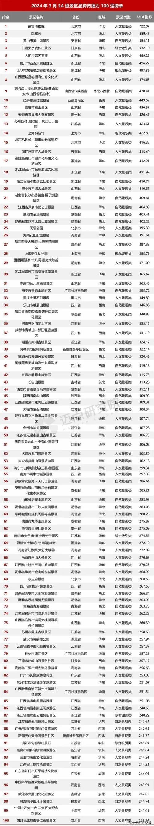 国内前十旅游景点排名2023