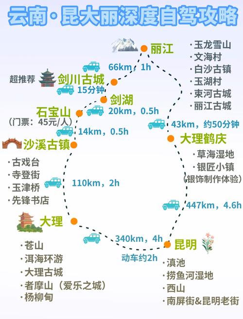 从重庆市璧山出发自驾游到云南大理怎么走好