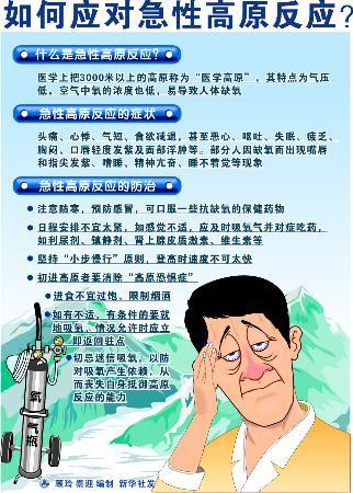 急!!怎样克服高原反应???