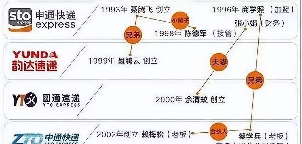陈小英将申通146亿卖给马云,衣锦还乡后,后来怎样?