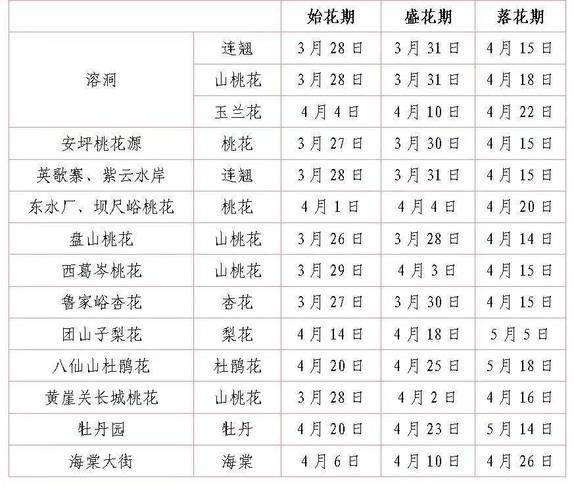 请问天津蓟县从现在到春节前那里有集?地点?时间?谢谢