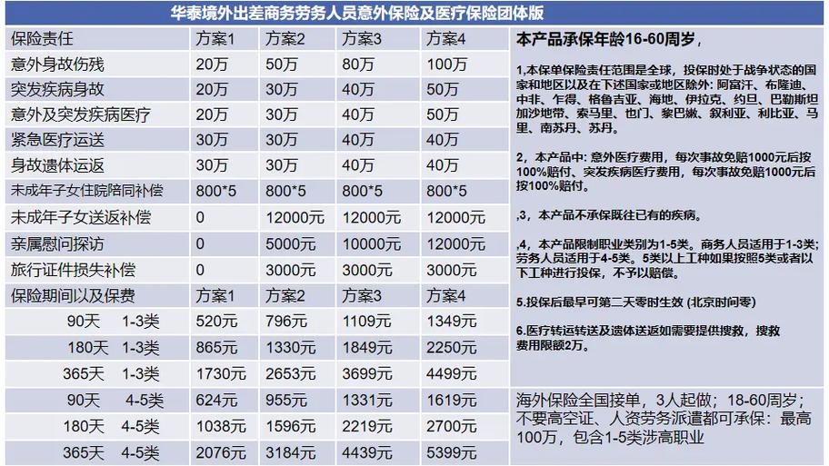 旅游意外保险多少钱一个人