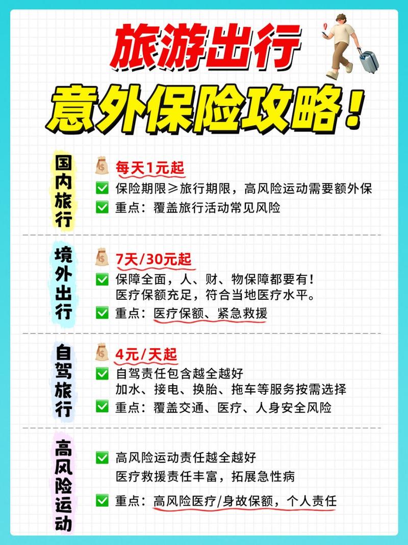 旅游保险怎么买