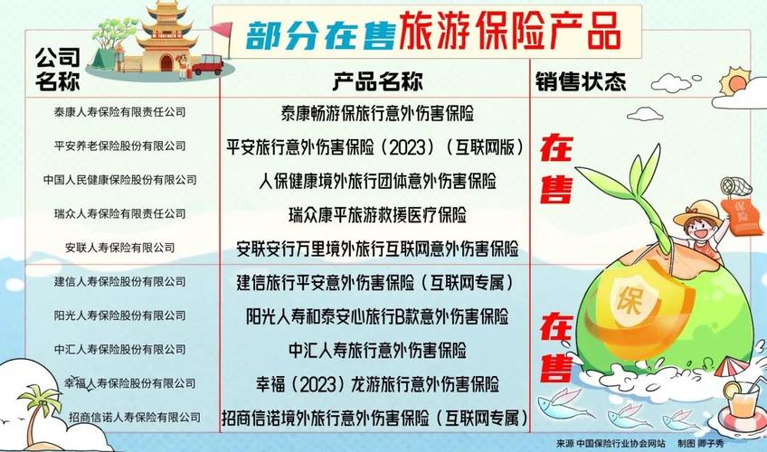 旅行意外保险有哪些