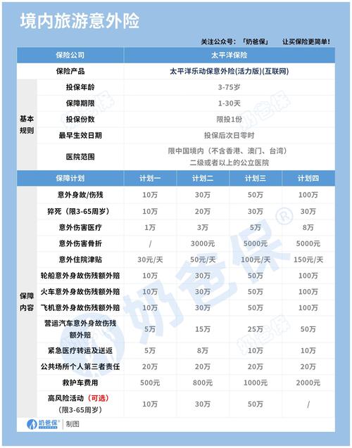旅游意外险赔偿标准