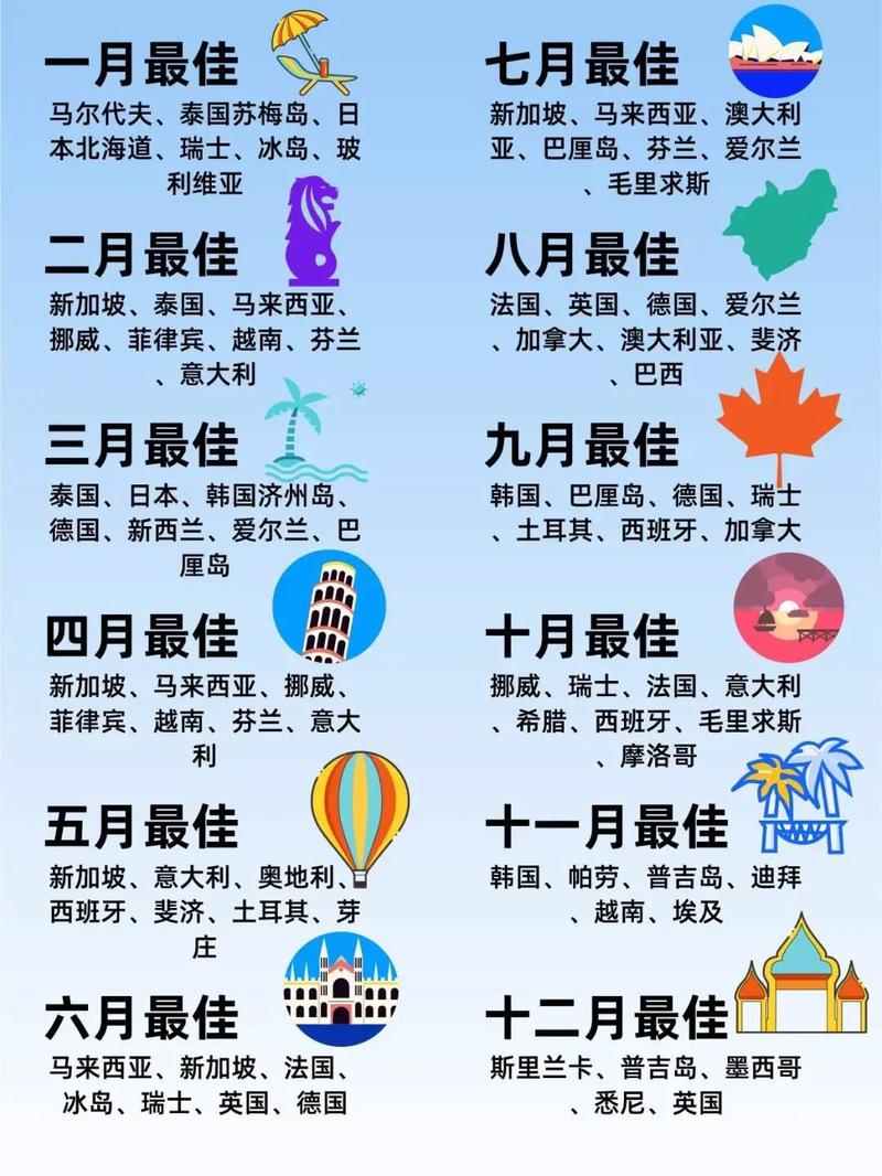 今年五一假期,有哪些国家比较适合出国旅游?