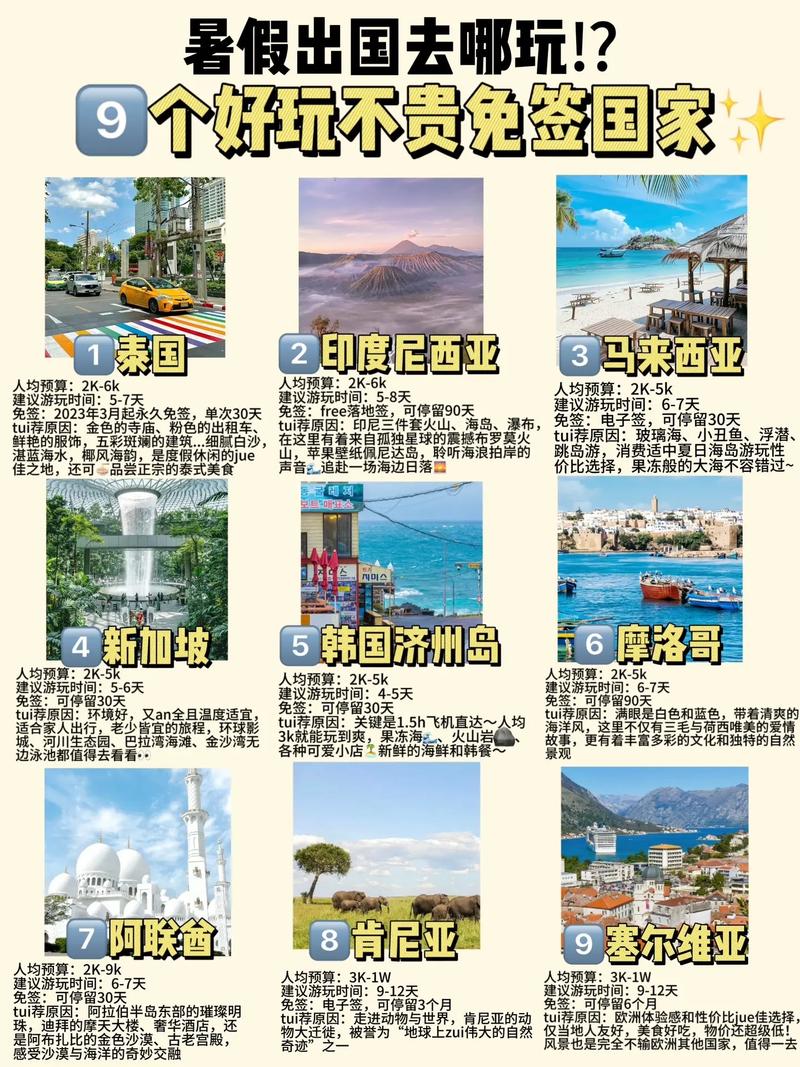 我想问问出国旅游哪个国家最便宜?