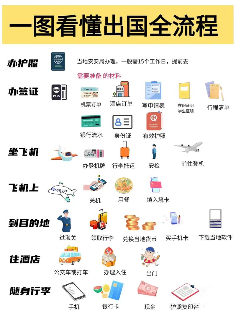 出国旅游需要带什么?