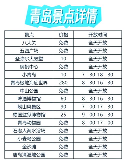 2020年春节青岛旅游景区取消活动信息总结